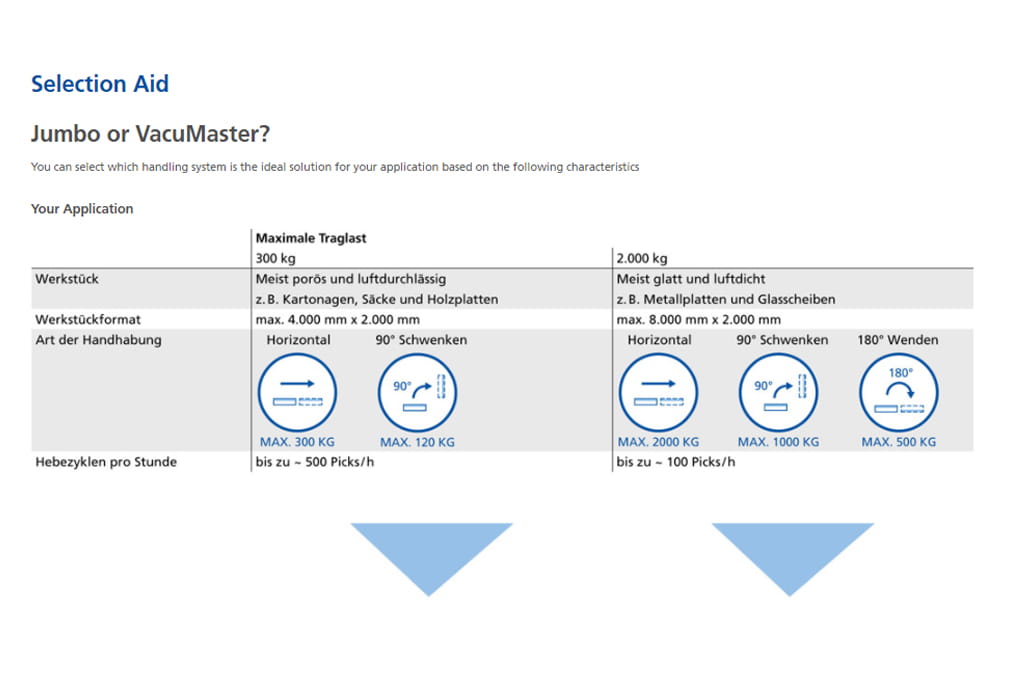 Vacuum Lifter Function and Selection